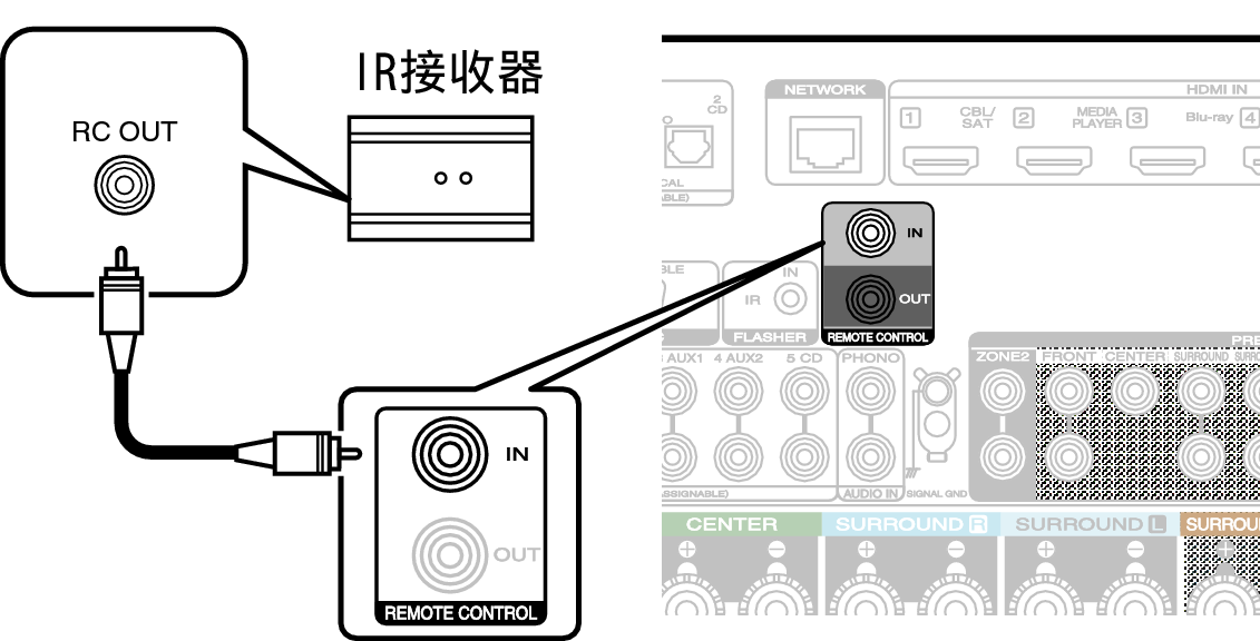 Conne REMOTE IN C50